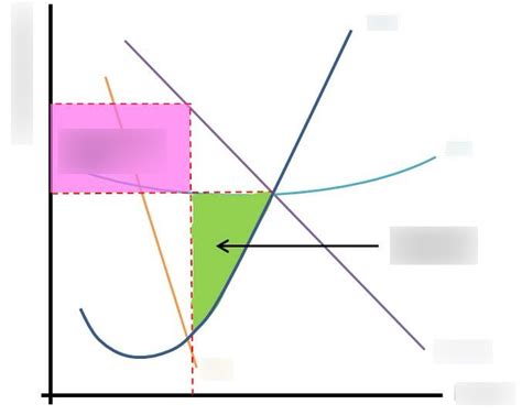 Pure Monopoly Graph 的图像结果