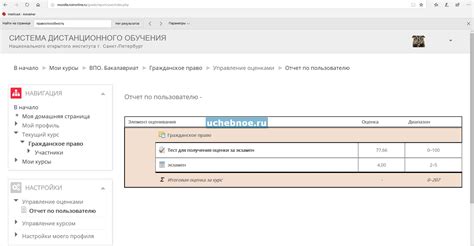 Сессия под ключ для студентов "НОИР". Помощь, ответы на тесты. Вход в ...