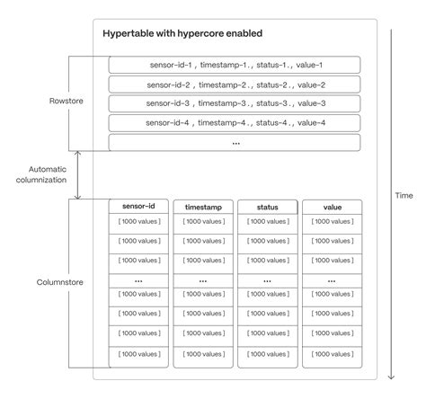 Image result for HyperCore Hypervisor