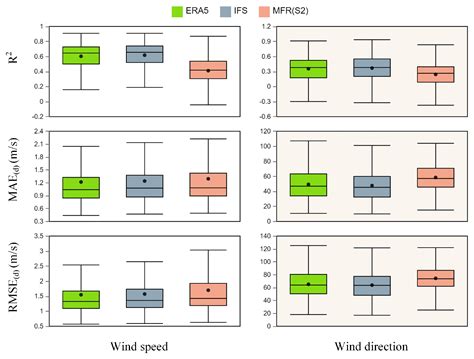 A Multi-Scale Fusion Deep Learning Approach for Wind Field Retrieval ...