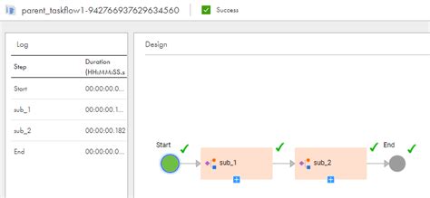 Schedule Task Flow in Informatica 的图像结果