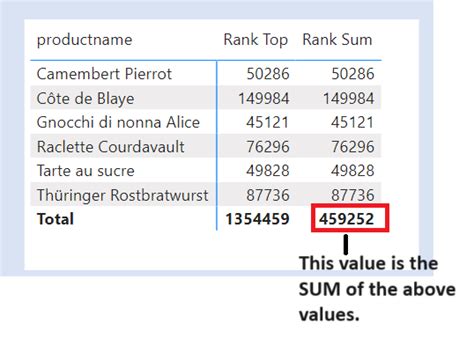 Image result for RankX Tutorial