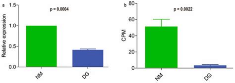 Journal of Fungi | An Open Access Journal from MDPI