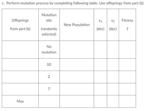 Image result for Genetic Algorithm for Function Maximization