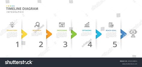 Image result for One Topic Diagram