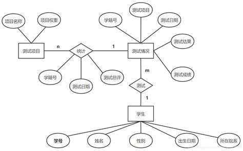 体质测试数据报送流程详解（收藏） - 知乎