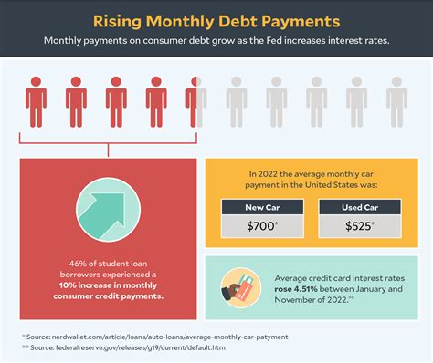 The State of Student Loan Borrowers in 2023 – Student Connections