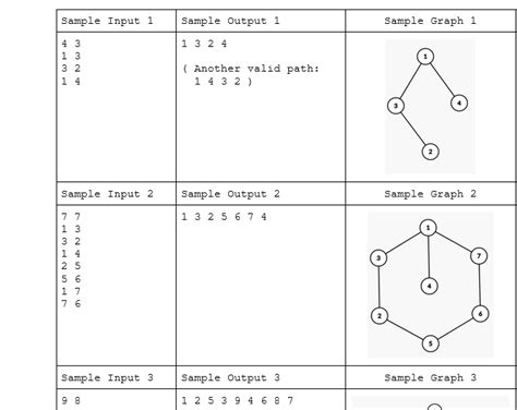 Image result for DFS in Python