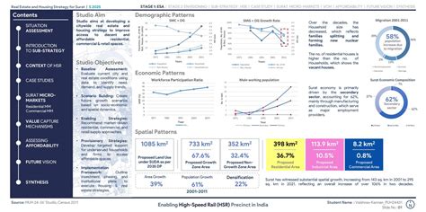 Enabling High-Speed Rail (HSR) Precinct in Surat | CEPT - Portfolio