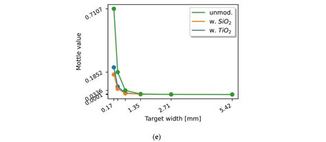 Towards Expanding the Use of Paper Made from Recycled and Non-Woody ...