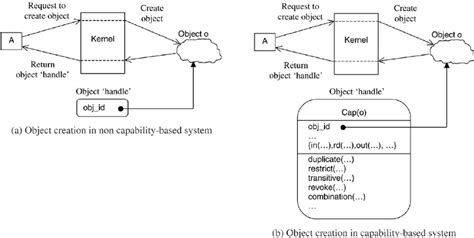 Capability System 的图像结果