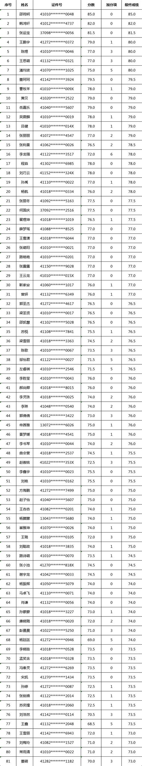 2023年河南郑州中考成绩查询时间：7月10日起 附查分方式及入口