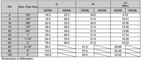 Hindustan Pipes & Fittings