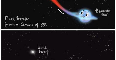 IIA in News - AstroSat exposes the mystery of vampire star rejuvenation