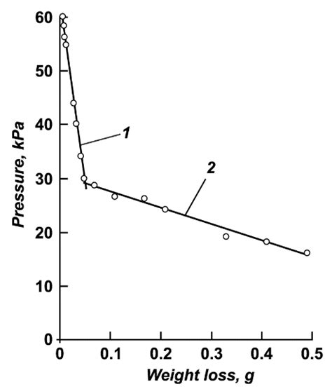 Melt–Vapor Phase Transition in the Aluminum–Selenium System in Vacuum