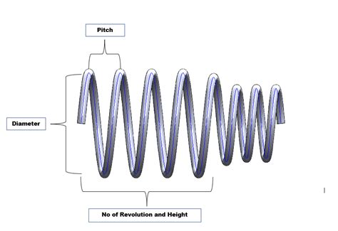 Image result for Making a Spring SolidWorks 2021