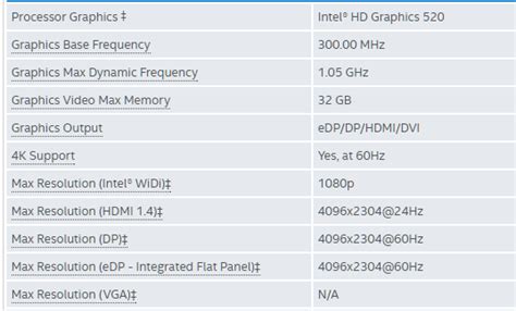 Intel HD Graphics 520 – nejznámější grafika od Intelu je v každém ULV ...
