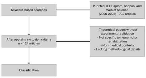 Bioengineering | Special Issue : Wearable Sensors and Measurement ...