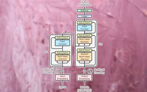 Image result for Transformer in Machine Learning