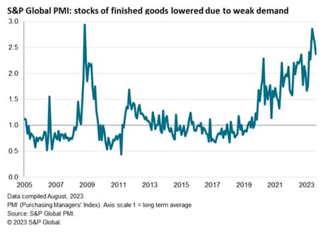 Factory gloom deepens as downturn persists amid falling world trade | S ...