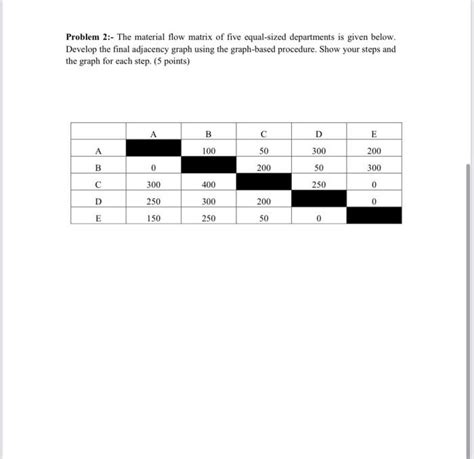 Image result for Rank Order Clustering Roc Algorithm