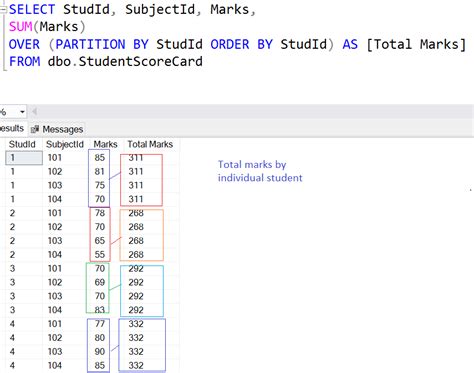 Image result for Over SQL