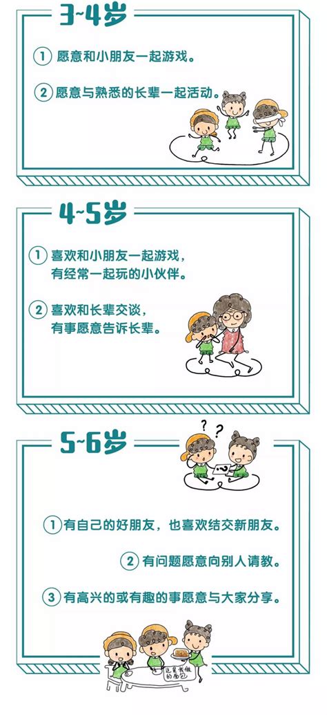 干货！（漫画版）3-6岁儿童学习与发展指南，老师和家长快来收藏吧！ - 知乎