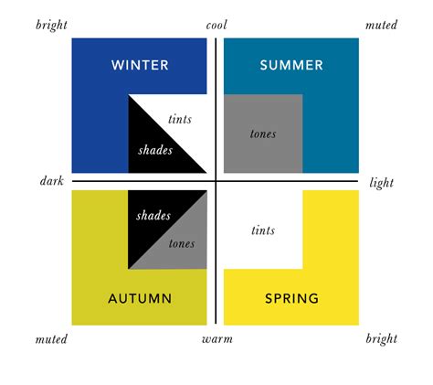 Colour Type 的图像结果