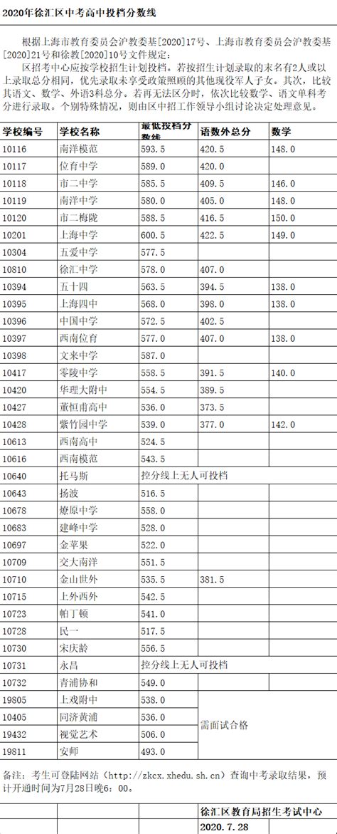 2022年包头市中考录取分数线_包头市多少分能上高中_4221学习网