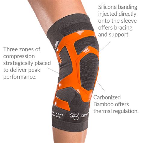 DonJoy Performance TriZone Knee Support
