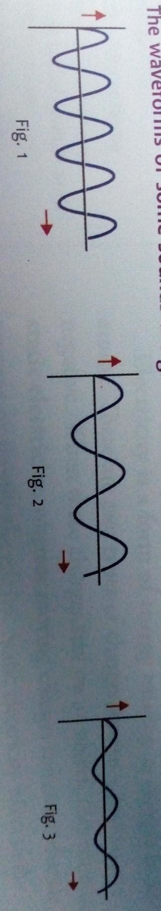 H. The waveforms of some sounds are given above. Answer the questions ...