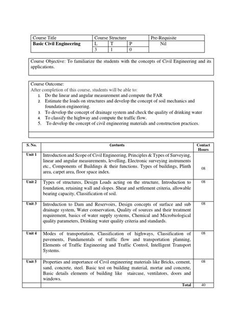 Image result for Basic Course of Civil Engineering