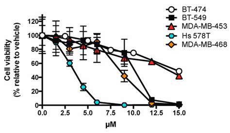 Syntheses of l-Rhamnose-Linked Amino Glycerolipids and Their Cytotoxic ...