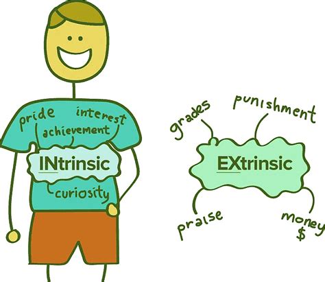 Understanding Motivation What Drives Us to Achieve - Psychology and ...