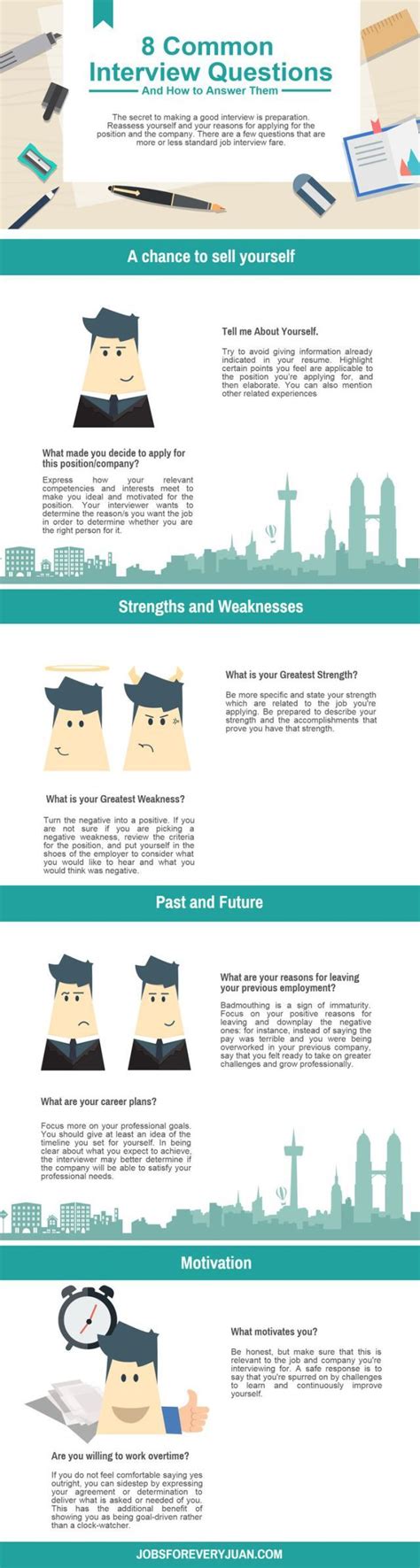 Image result for Three Types of Interview Questions