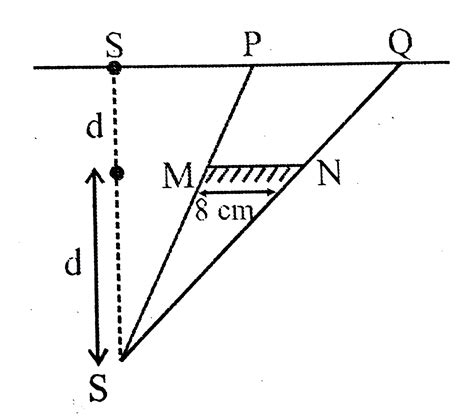 A plane mirror of length 8 cm is present near a wall in situation as ...