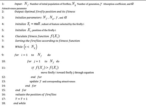 Firefly Algorithm Explained 的图像结果