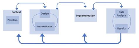 Image result for Learning Engineering