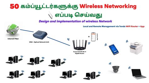 Wi-Fi Networking 的图像结果
