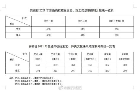 宜春昌黎实验学校2020届高考录取龙虎榜（一） - 江西昌黎教育集团