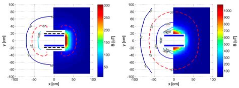 High Efficiency and Power Tracking Method for Wireless Charging System ...