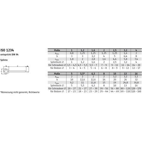 ISO 1234 Splinte, A4 1,6X40