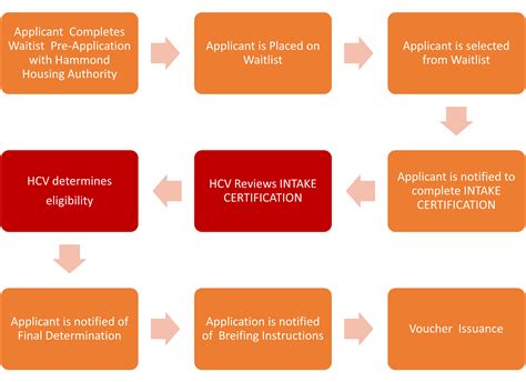 Hammond Live | Custom Page