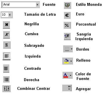 Programar Botones En Excel 的图像结果
