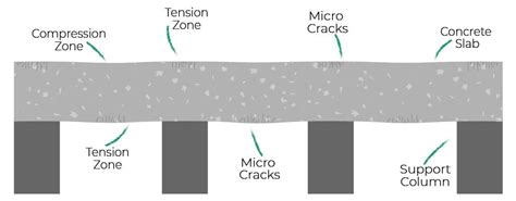 Image result for Bend Tech Pro Tutorial