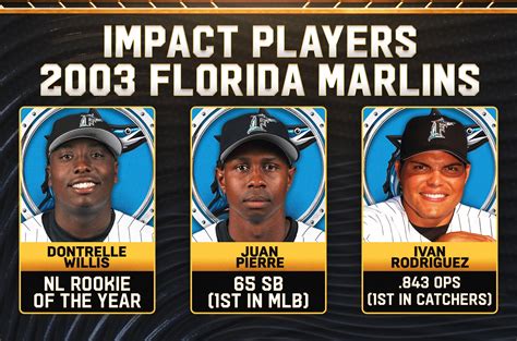 21st Century World Series Champions, Ranked: 2003 Marlins Are No. 21 ...