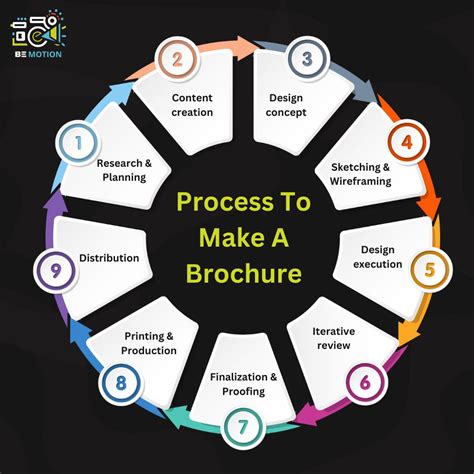 Process Brochure Design 的图像结果