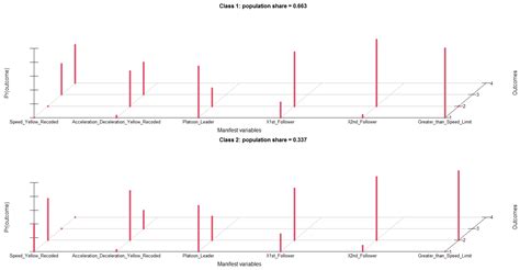 Dilemma Zone: Modeling Drivers’ Decision at Signalized Intersections ...