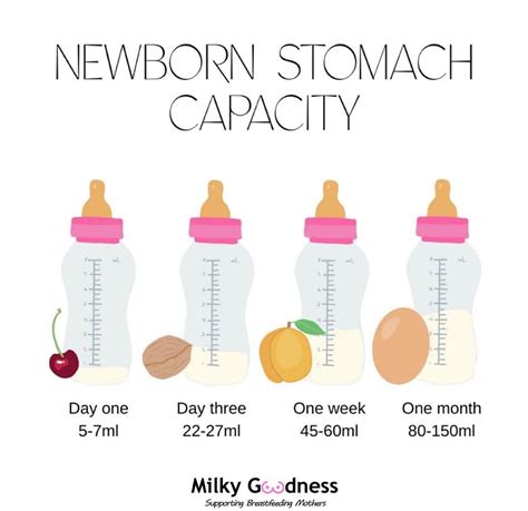 Blood in breast milk causes when to worry – Artofit