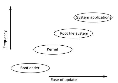 Mastering Embedded Linux Programming 的图像结果